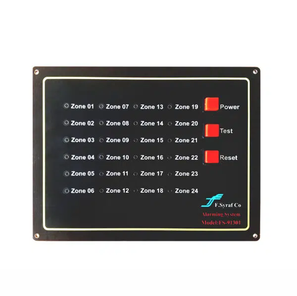 ALARMING PANEL